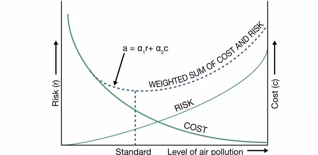 PM2.5指標(biāo)收緊至5微克/立方米！世衛(wèi)更新空氣質(zhì)量指南