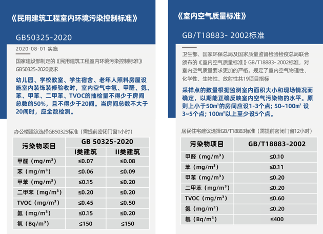 甲醛檢測需要密閉多長時(shí)間？