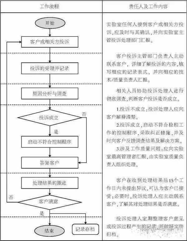 第三方檢驗檢測實驗室接到客戶投訴，如何處理？