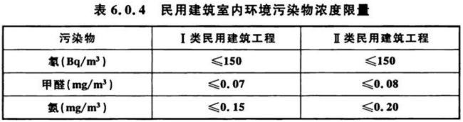 室內空氣檢測標準 GB/T 18883、GB 50325對比解讀