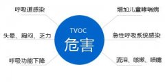 TVOC的危害及如何預(yù)防